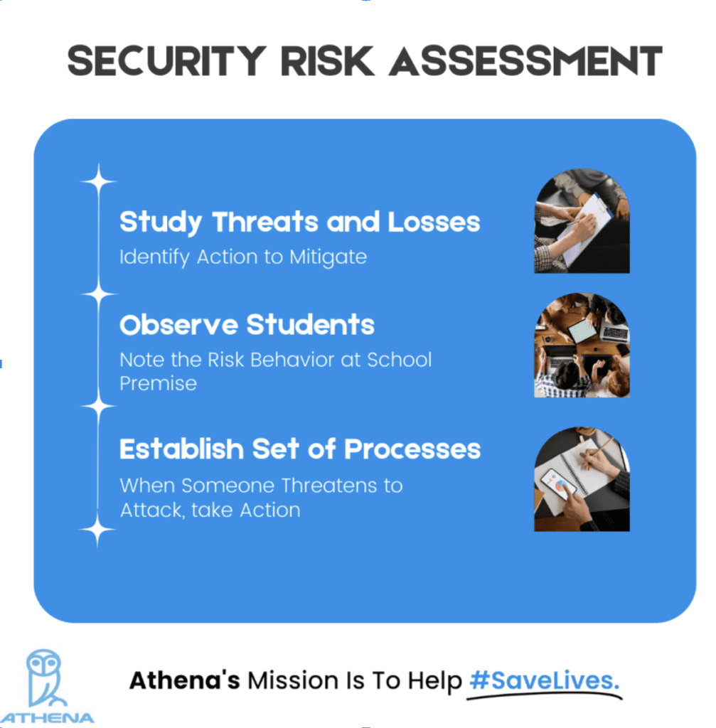 security risk assessment