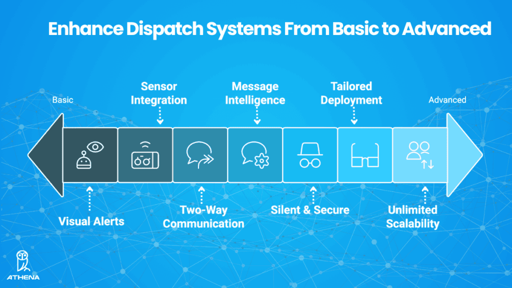 automated dispatch system benefits