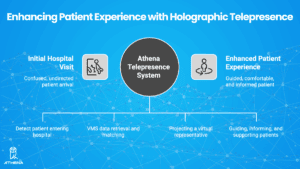 benefits of patient experience technology