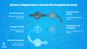 patient experience technology journey