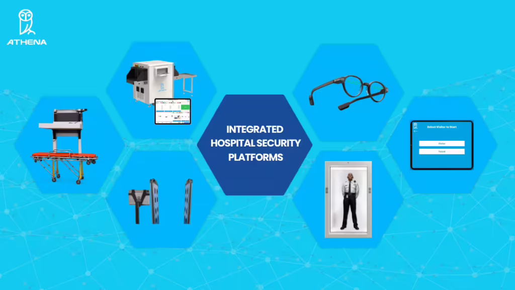 Athena integrated hospital security solutions platform showing X-ray scanner, smart glasses, visitor system, stretcher, and detection gates on blue background