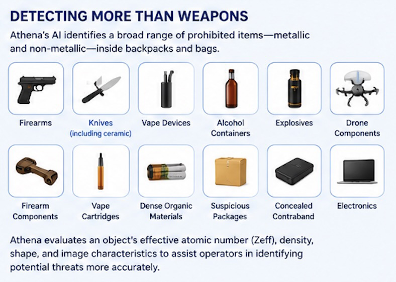 School Weapon Detection: How Athena's AI-Assisted X-Ray Baggage