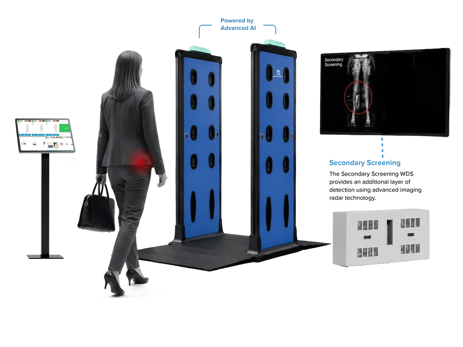 Athena Secondary Screening WDS with imaging radar display