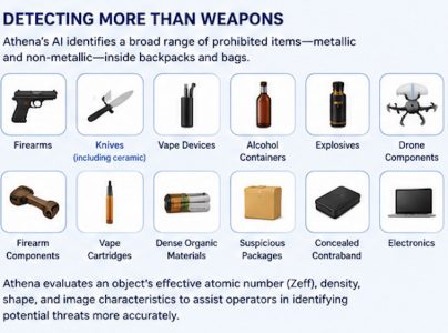 School Weapon Detection: How Athena's AI-Assisted X-Ray Baggage